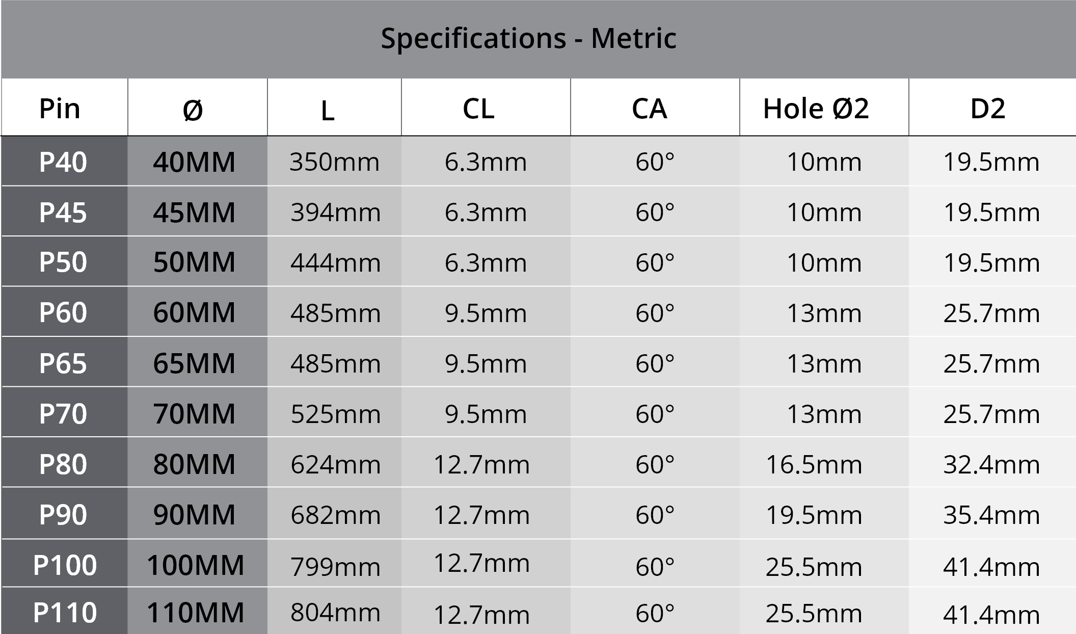 Caterpillar Excavator Size Chart