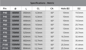 Unveiling the Excavator Pin Size Chart: A Comprehensive Guide for Attachment Compatibility