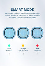 Thorair Mini Home Air Purifier | Compact and Effective Air Filtration | Thorair - Thorair
