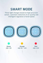 Thorair Mini Home Air Purifier | Compact and Effective Air Filtration | Thorair