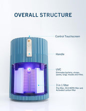 Thorair Mini Home Air Purifier | Compact and Effective Air Filtration | Thorair - Thorair