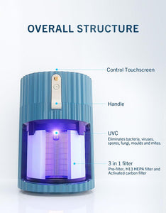 Thorair Mini Home Air Purifier | Compact and Effective Air Filtration | Thorair - Thorair