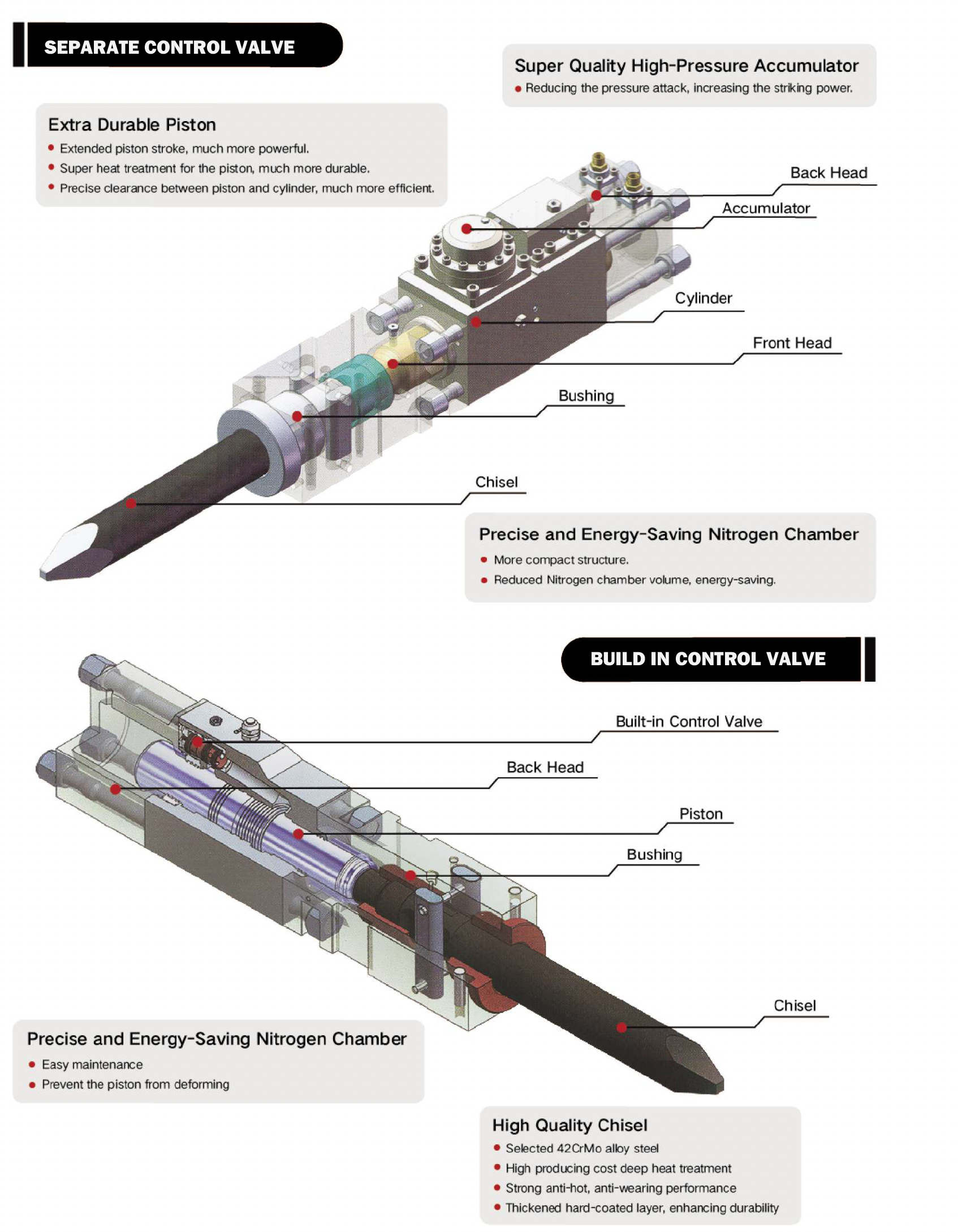 Labadi Engineering HS30 Silenced Hydraulic Hammer New 2022