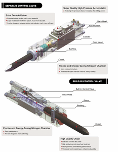 Labadi Engineering HS30 Silenced Hydraulic Hammer New 2022