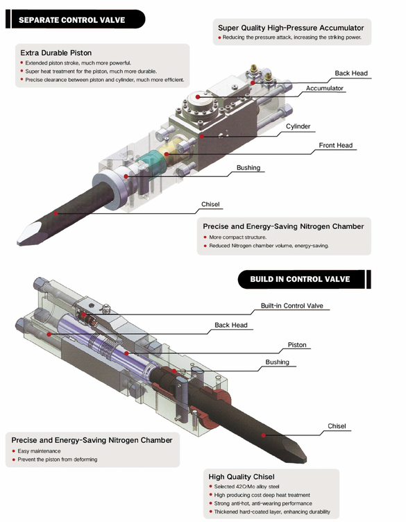Labadi Engineering HS30 Silenced Hydraulic Hammer New 2022